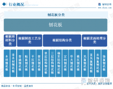<b>珍藏！一文看懂2025年中国刨花板行业成长示状及</b>