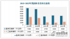 我国林业具备安定成长根本 市场将连结不变增加